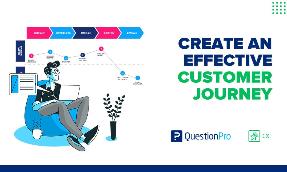 how-to-create-an-effective-customer-journey