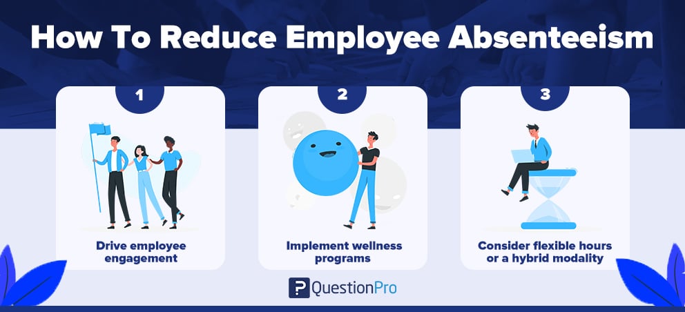 how to reduce employee absenteeism