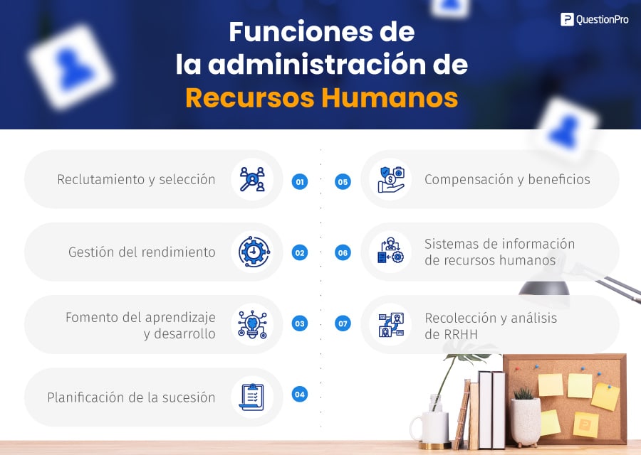 funciones de la administración de recursos humanos