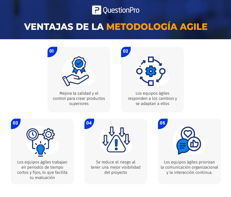 ventajas de la metodología agile