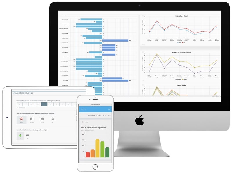 Mitarbeiterbefragung-Employee-Experience-Dashboard