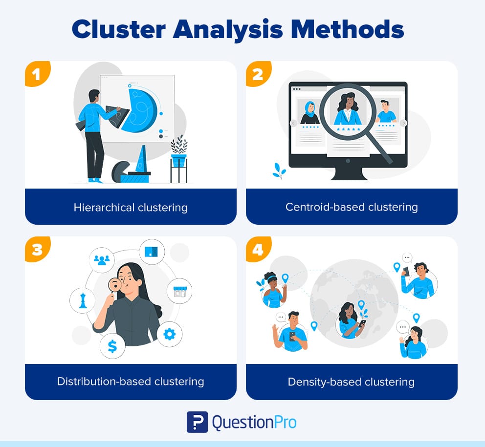 Methoden voor clusteranalyse