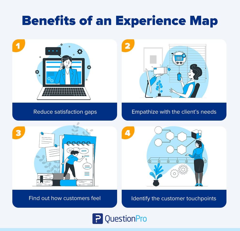 journey mapping vs experience mapping