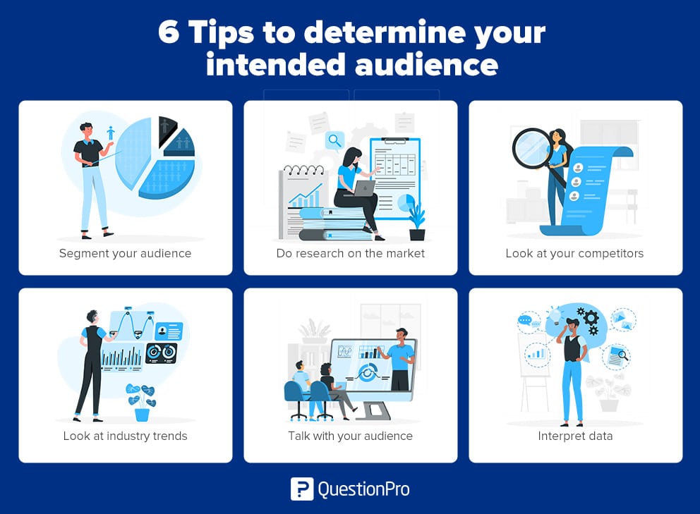 how to determine your intended audience