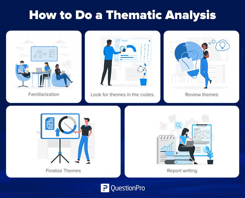How to do a thematic analysis
