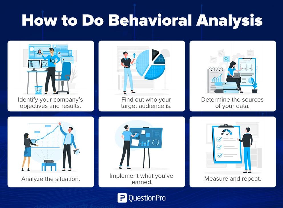 how to do behavioral analysis