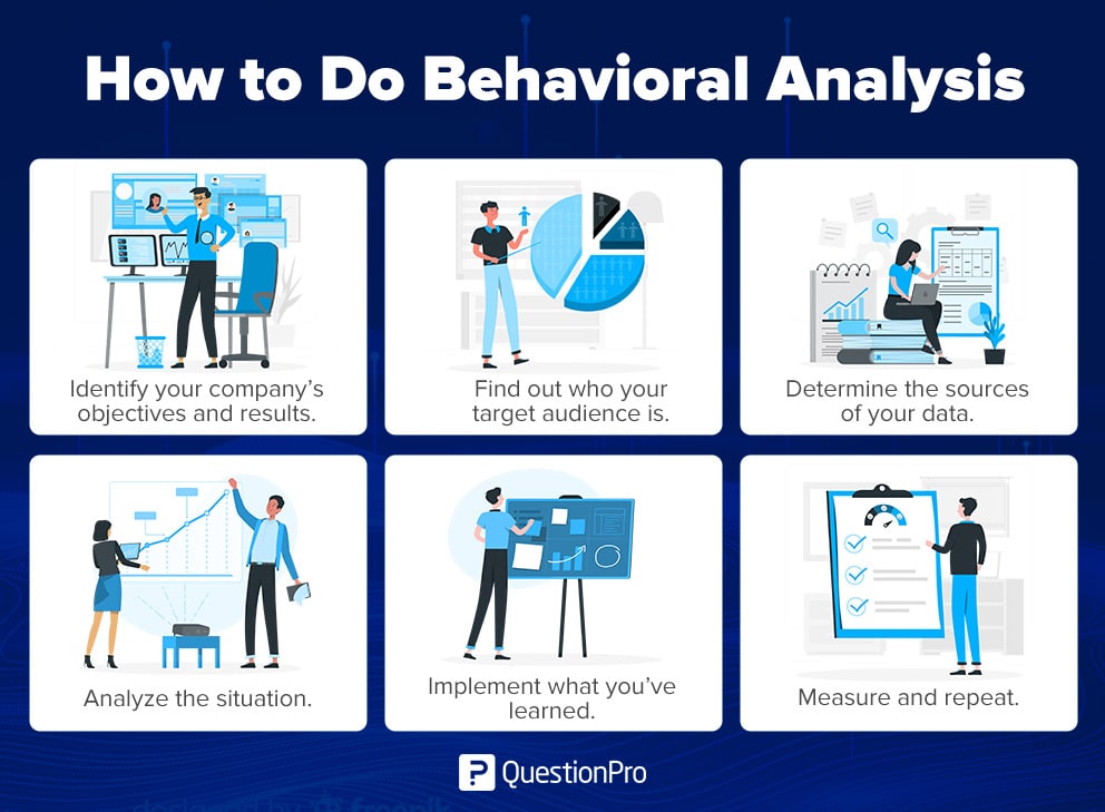 comment faire une analyse comportementale