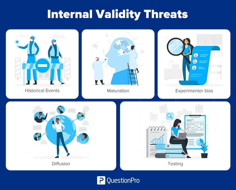 internal validity threats disadvantages