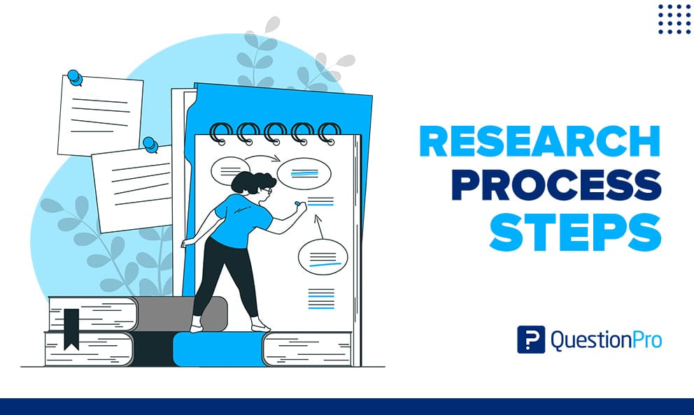 research process steps