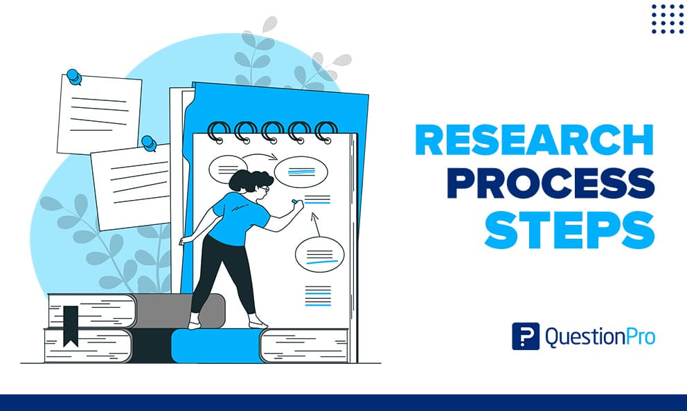 steps of research process