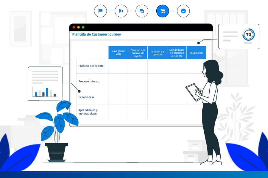 Plantilla de customer journey