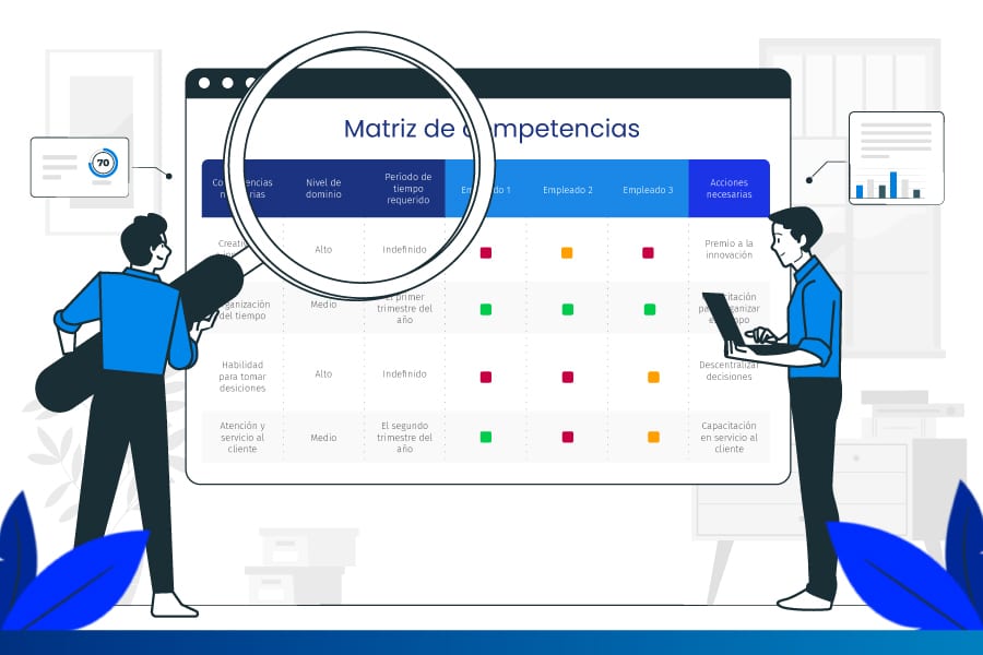 Matriz de competencias