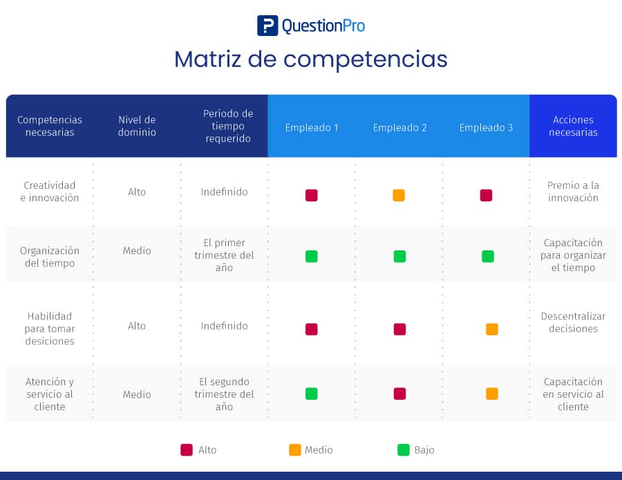 ejemplo de matriz de competencias