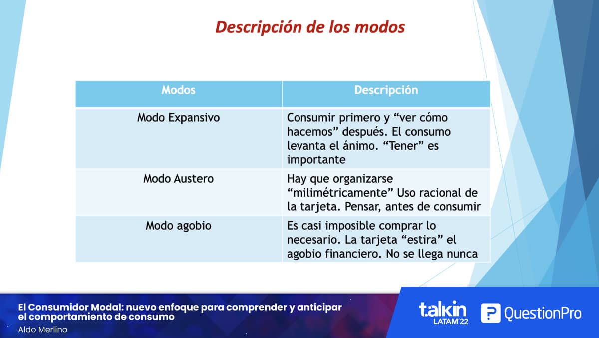 El Consumidor Modal