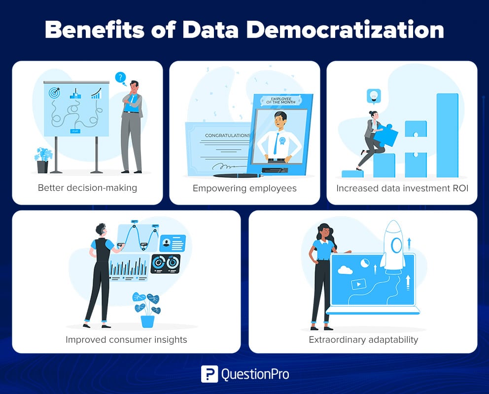 Benefits of Data Democratization