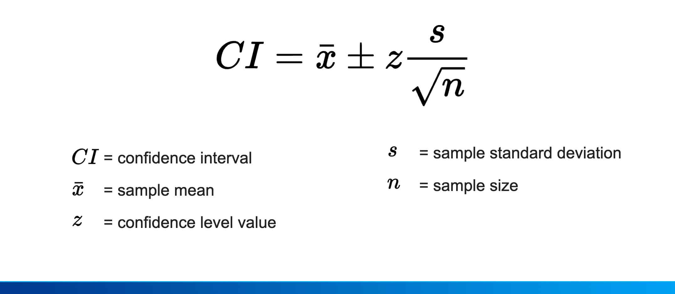 research article using confidence interval