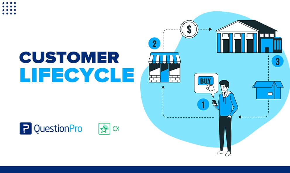 Customer Lifecycle