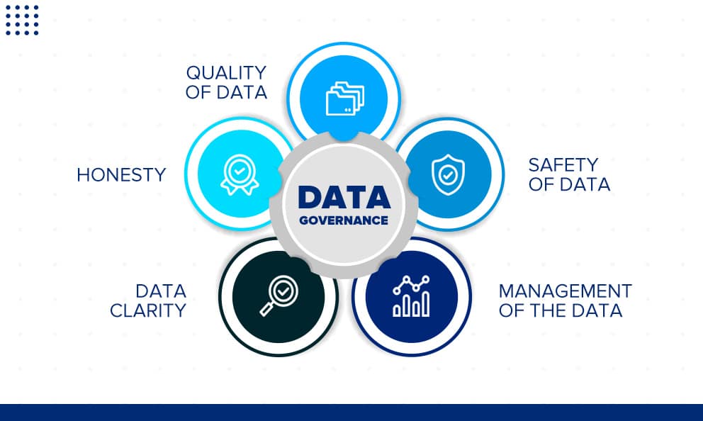 data governance components