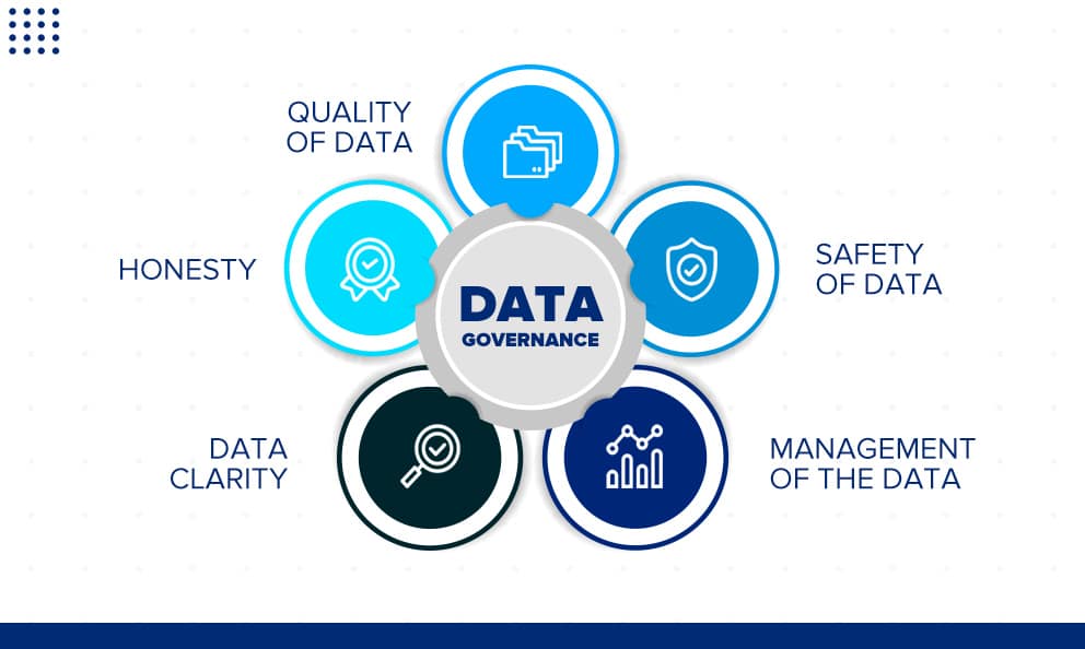 データガバナンスの構成要素