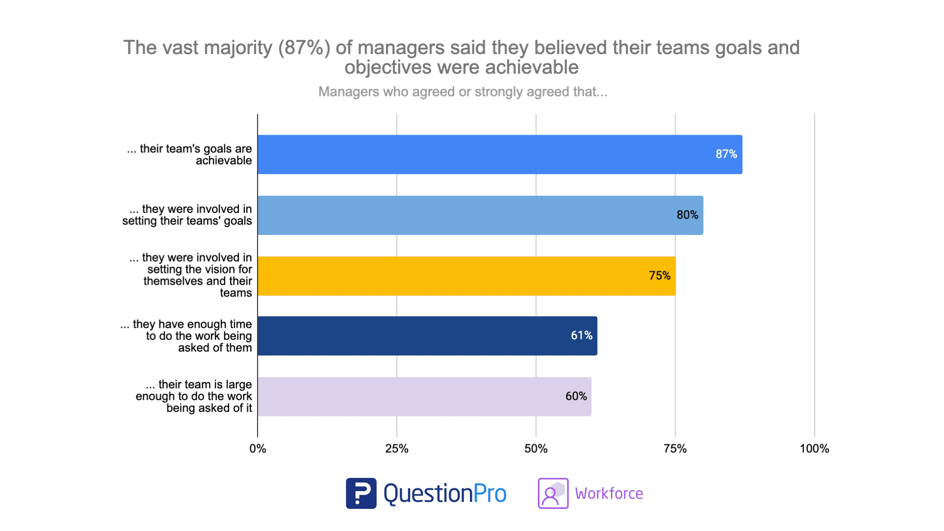 growth and resources of leaders - Vulnerability in the Workplace for Managers