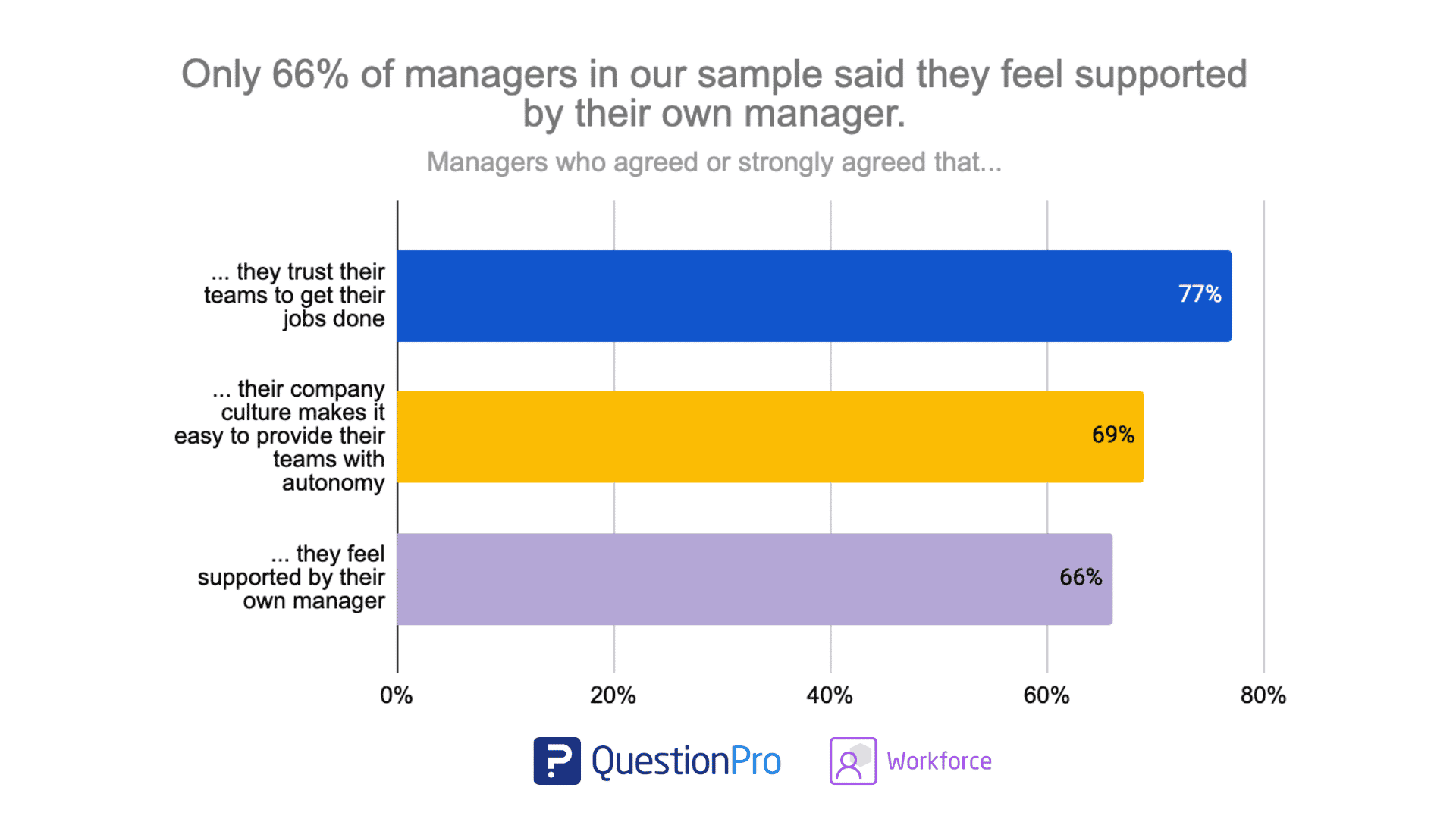 autonomy and trust of leaders - Vulnerability in the Workplace