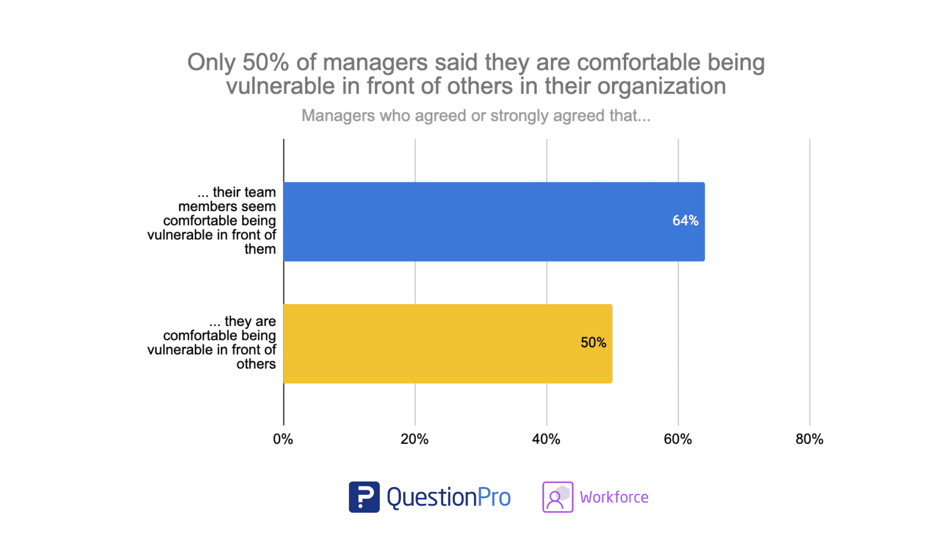 Vulnerability in the Workplace for Managers and person experience managers