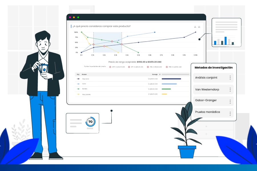 Métodos de investigación de precios