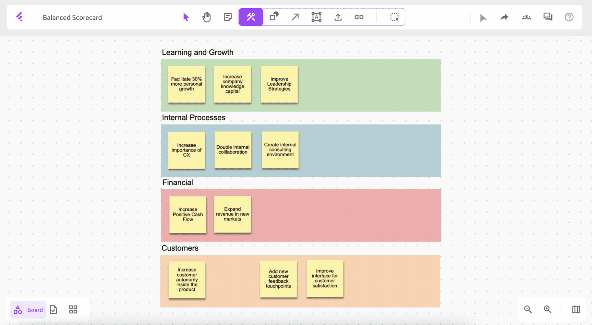 Balanced Scorecard What It Is Benefits Template QuestionPro balanced-scorecard-what-it-is-benefits-template-questionpro
