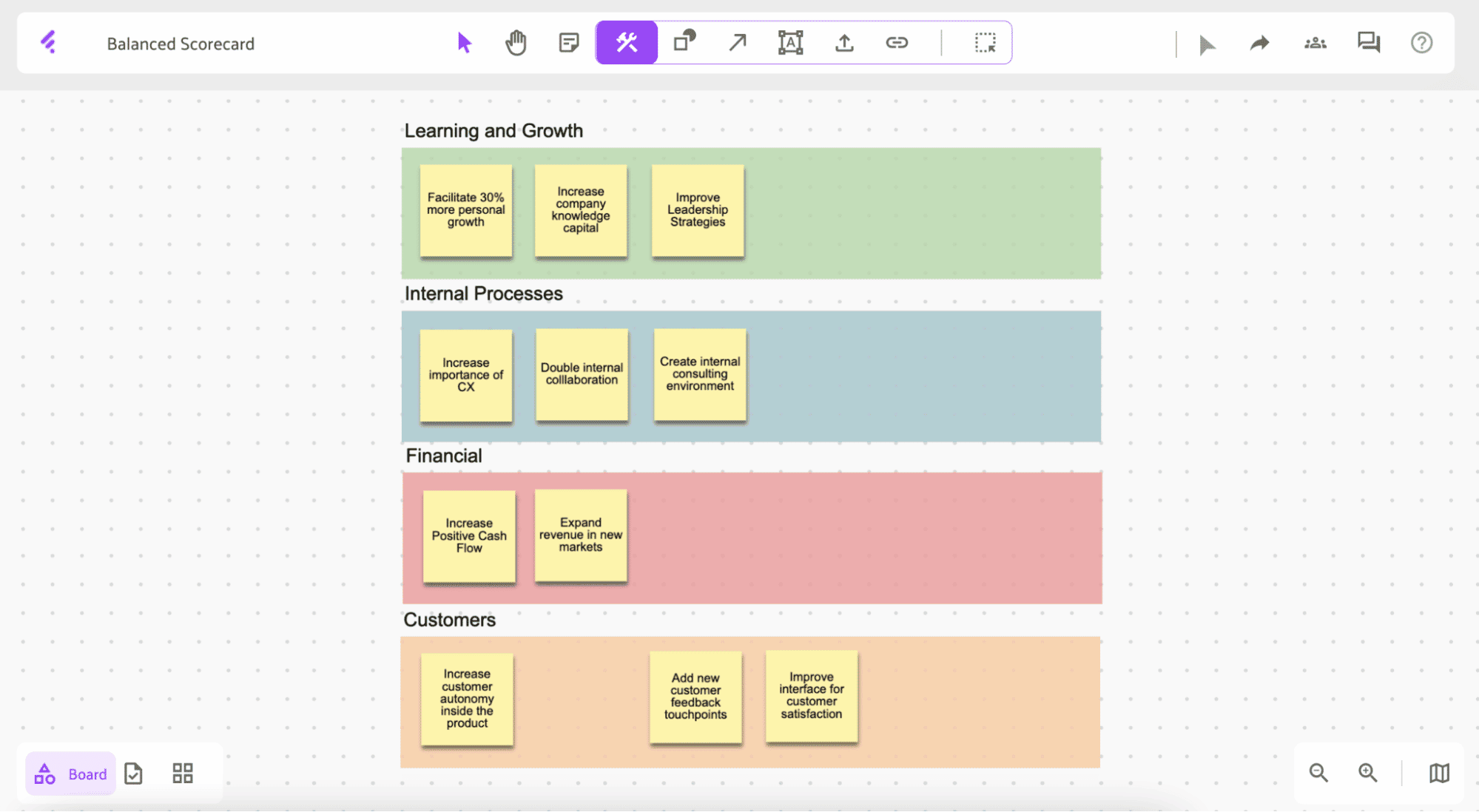 Balanced Scorecard Example