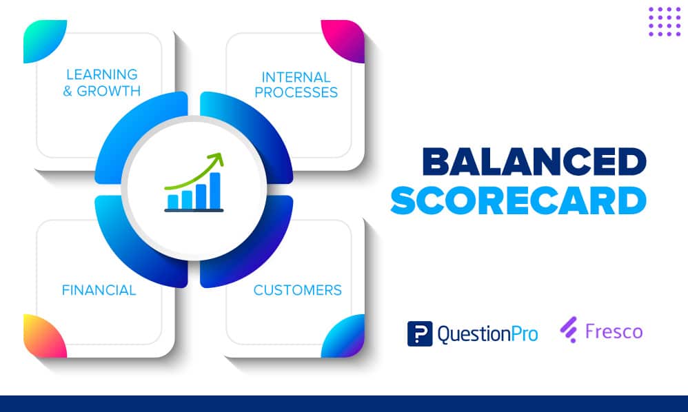 A balanced scorecard is a holistic management structure that takes an organization’s strategic targets to create measurable outcomes.