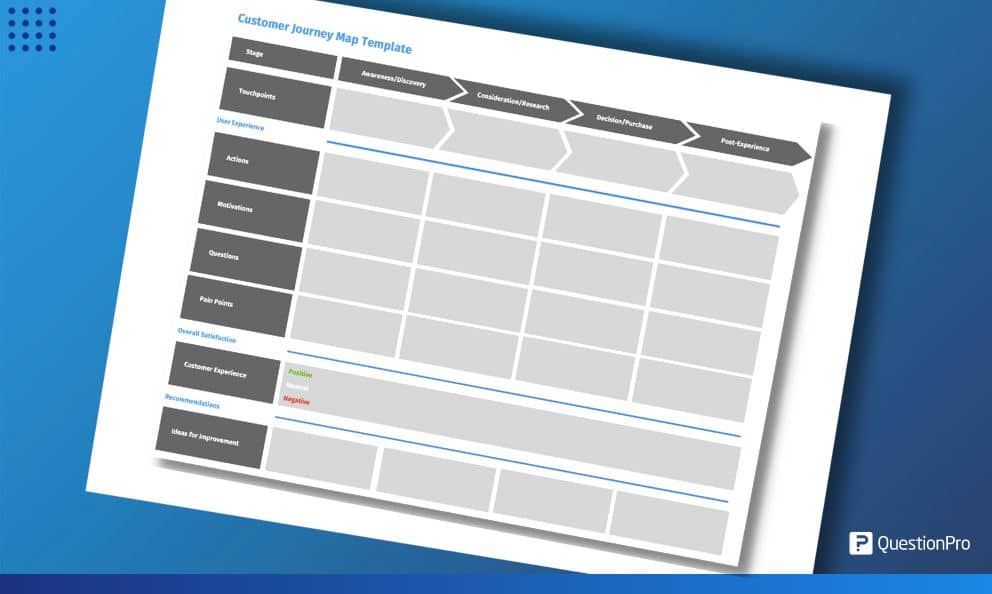 customer journey report example