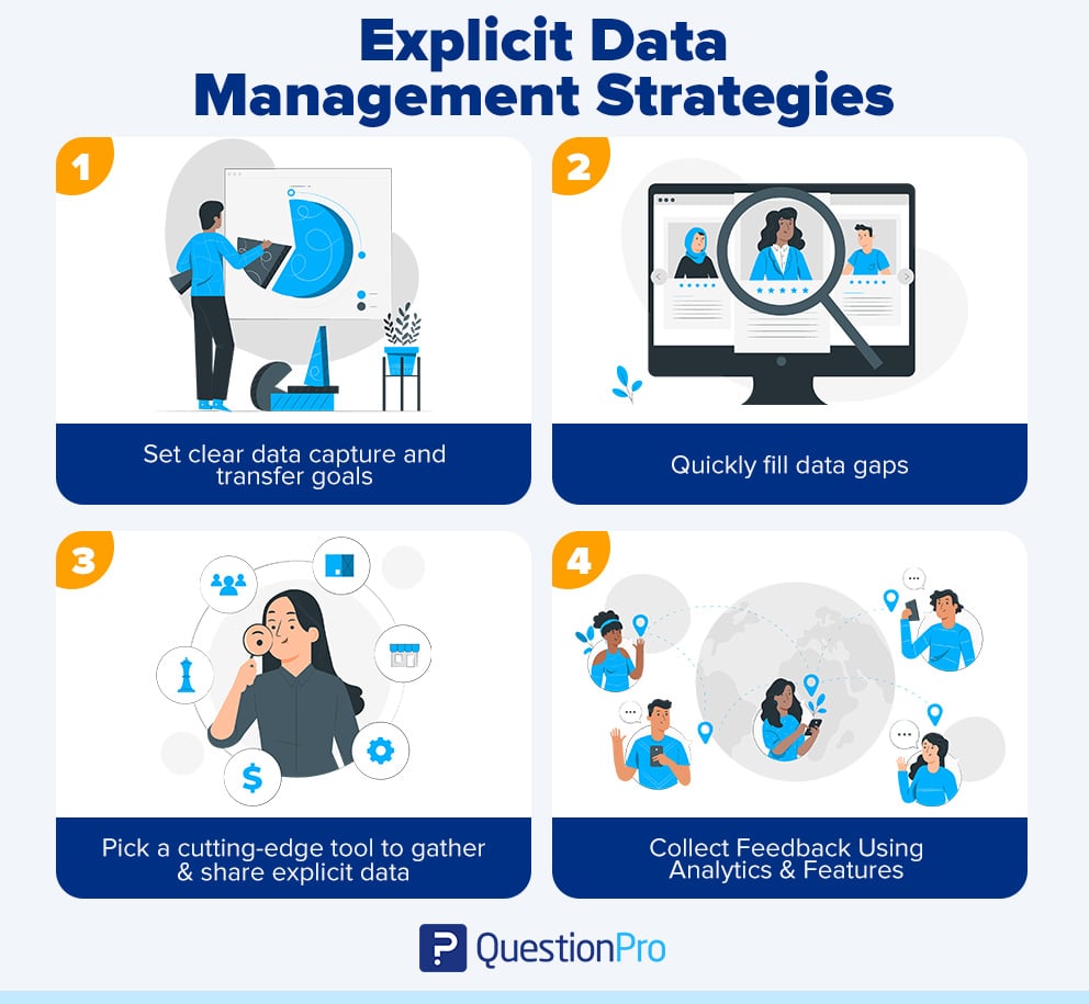 explicit data management strategies