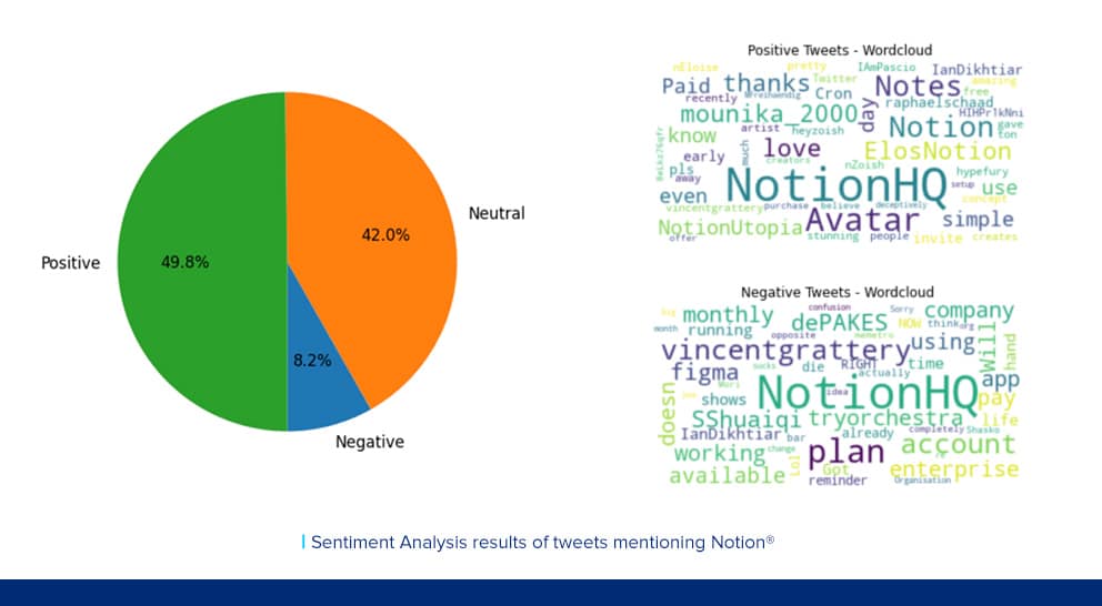 Exemple d'analyse des sentiments sur Twitter