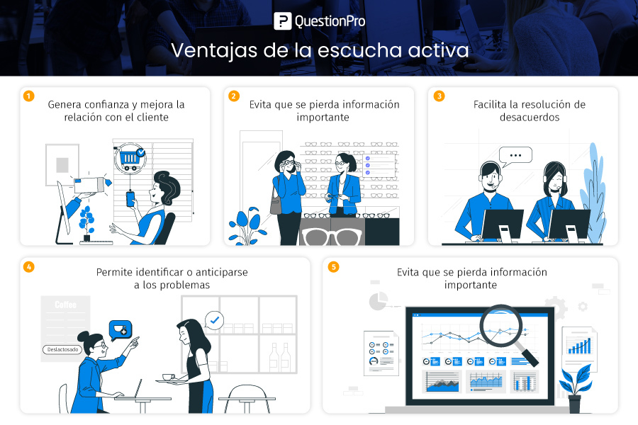 ventajas de la escucha activa