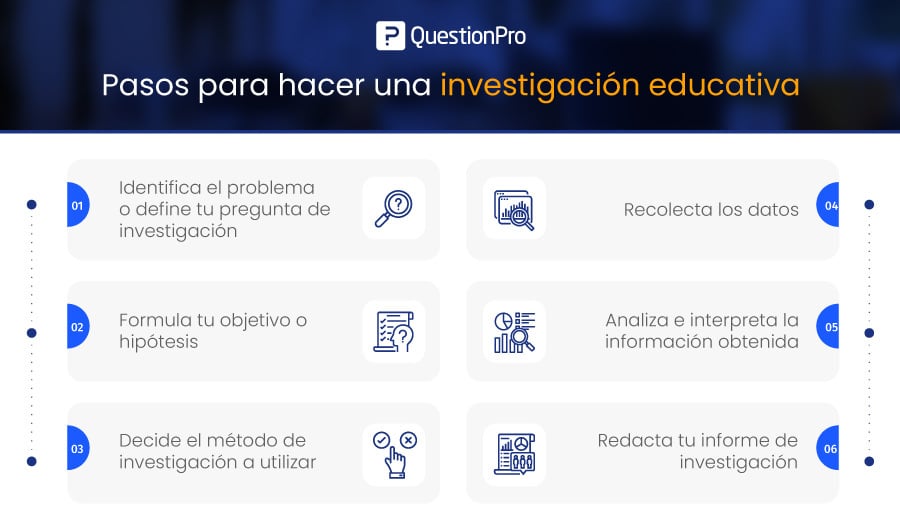 pasos para hacer una investigación educativa