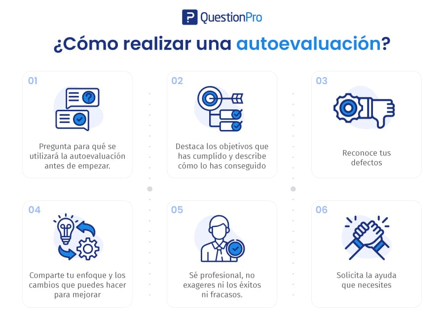 cómo hacer una autoevaluación