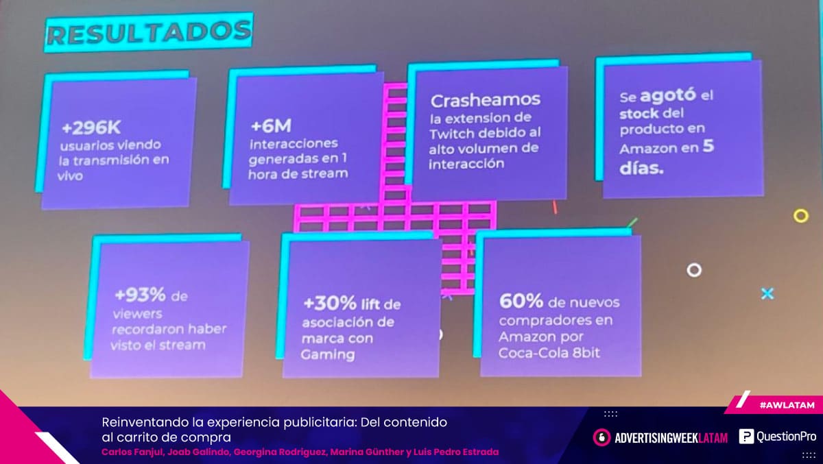 resultados campaña coca cola Advertising Week LATAM