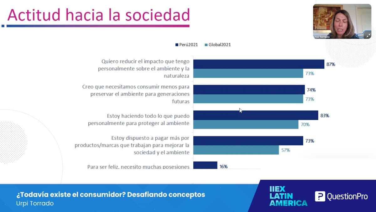 Actitud hacia la sociedad_Urpi Torrado-Que-es-un-consumidor