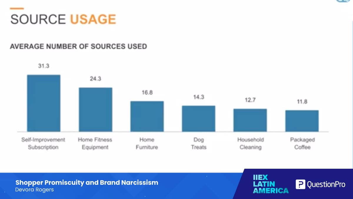 Shopper Promiscuity and Brand Narcissism