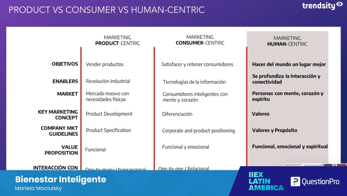 IIEX LATAM 2022 HUMAN CENTRIC