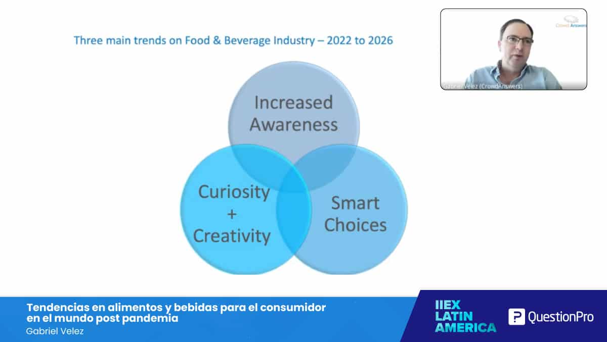 IIeX LATAM 2022- Tendencias en alimentos y bebidas