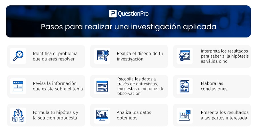 pasos para realizar investigación aplicada