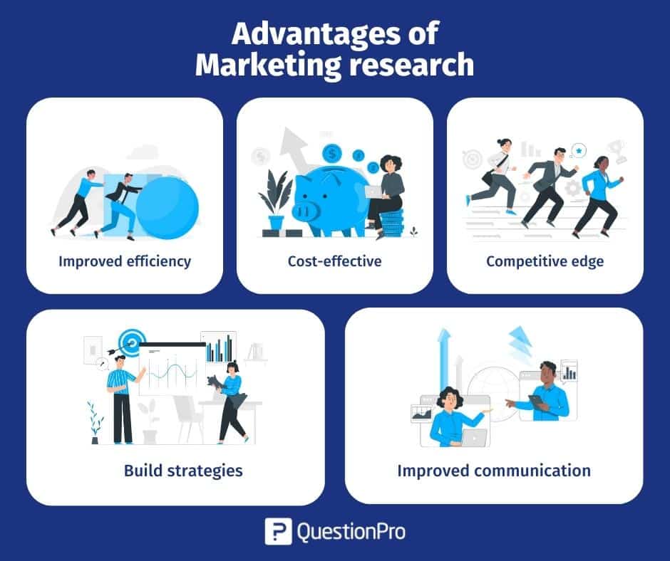 present the findings in marketing research meaning