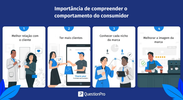 Comportamento do consumidor: o que é e qual a sua importância | QuestionPro
