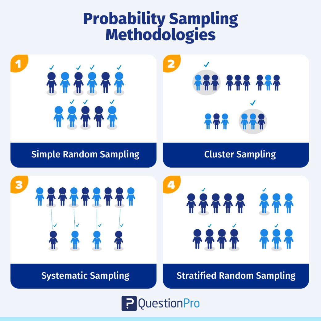 sample research method