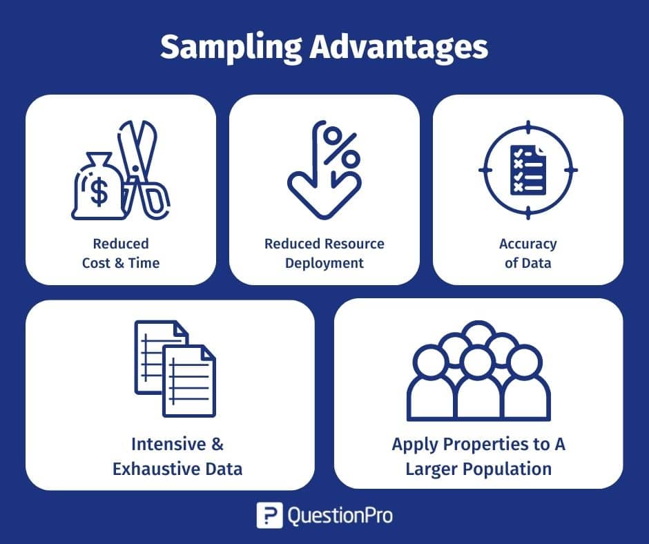 research sample meaning