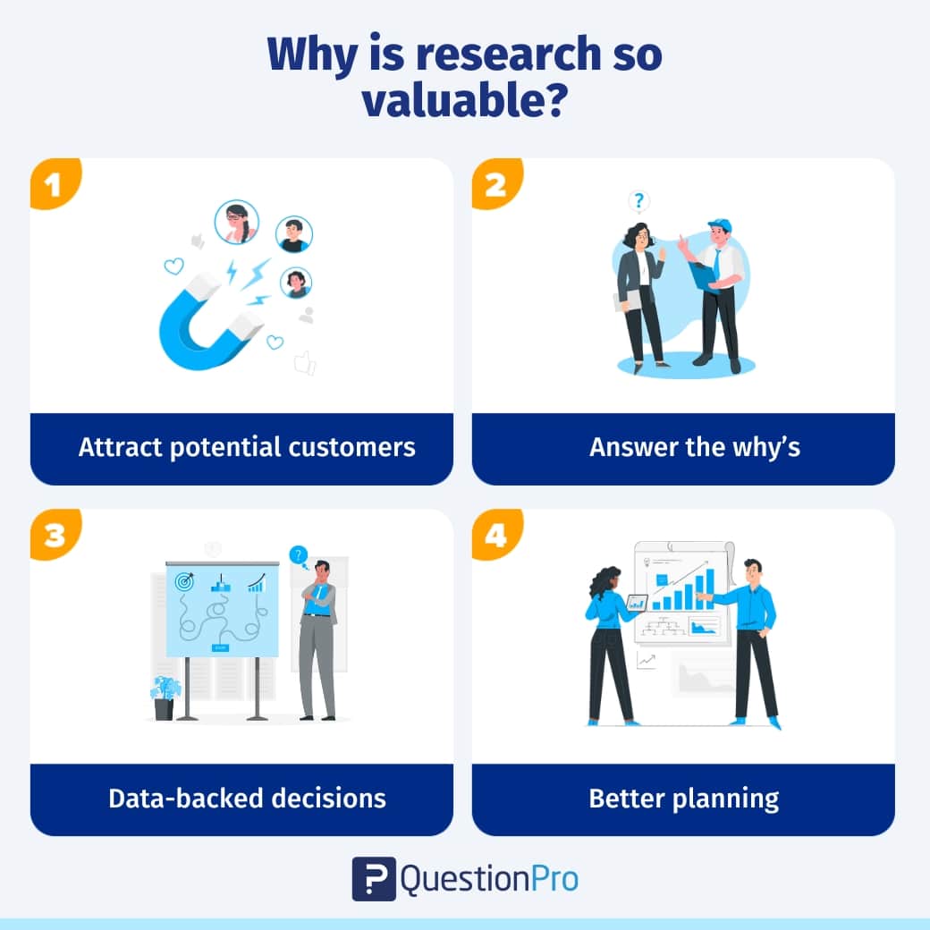 present the findings in marketing research meaning