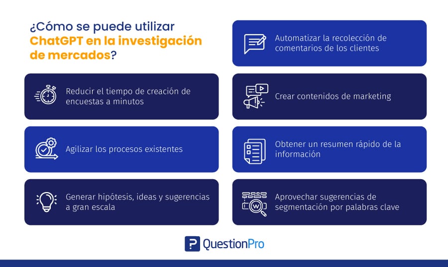 ¿Cómo se puede utilizar ChatGPT en la investigación de mercados?
