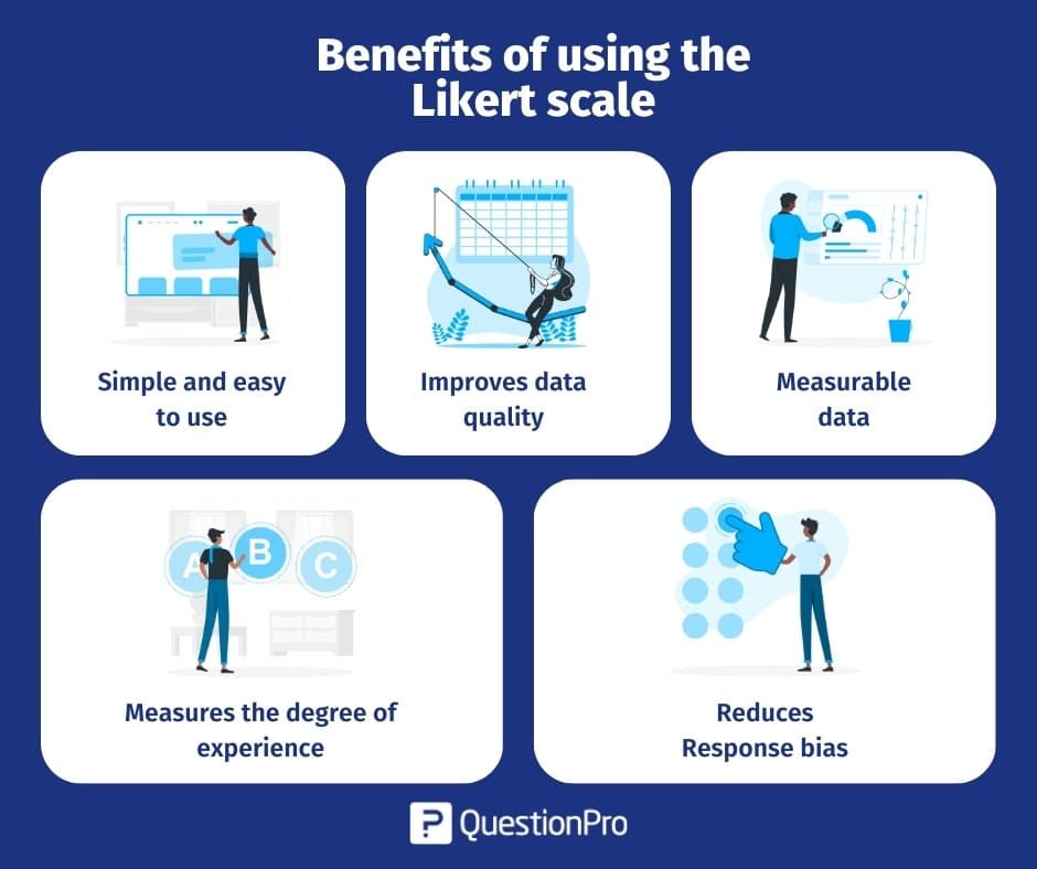 Blueprint Scale Of Generic Work Satisfaction.