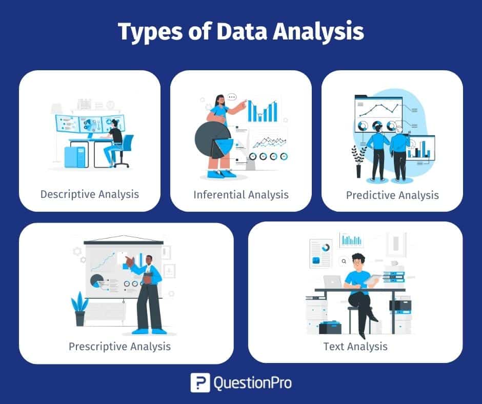 Data Analysis: Definition, Types and Examples